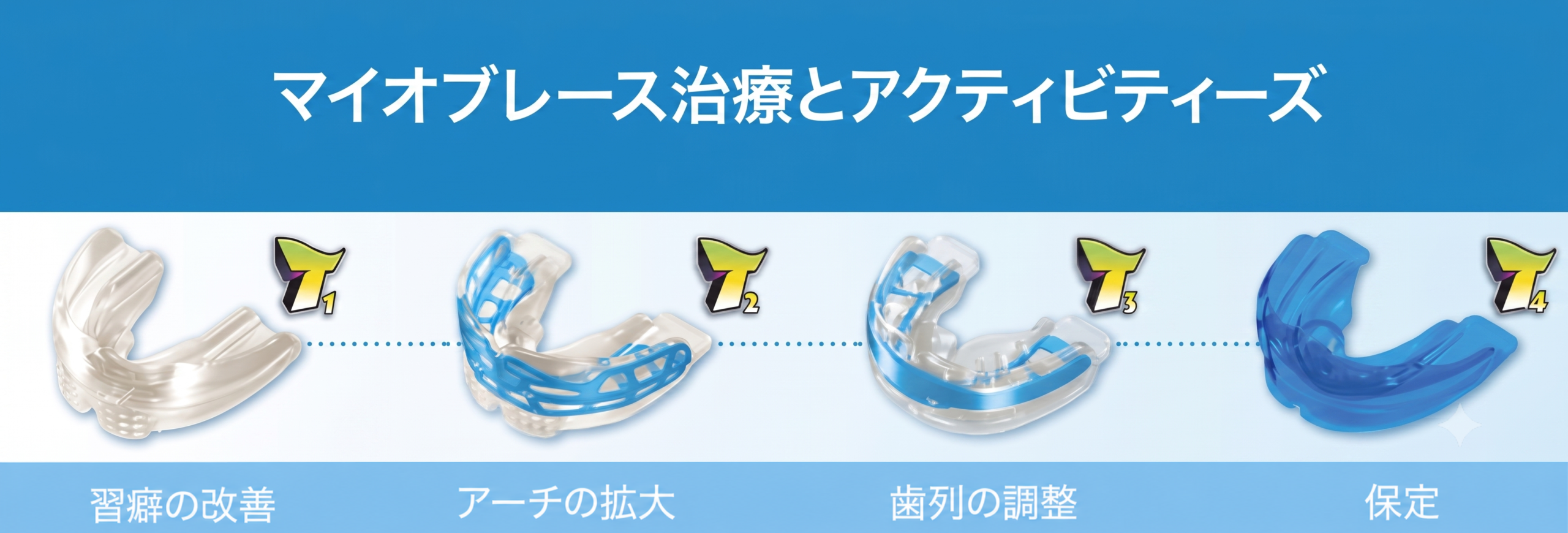 マイオブレースの概要